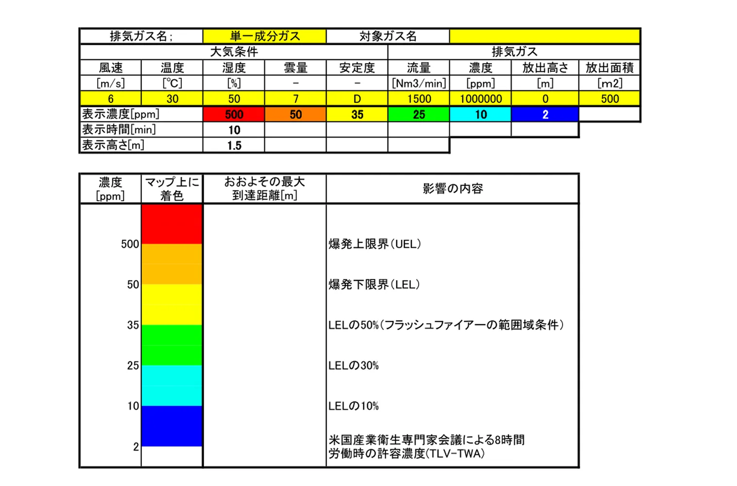 計算条件・凡例