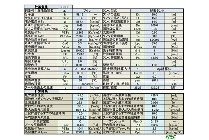 漏洩量・液面積・蒸発量の時間変化