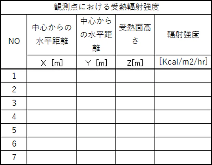 ファイアボールシミュレーション 観測点における受熱輻射強度