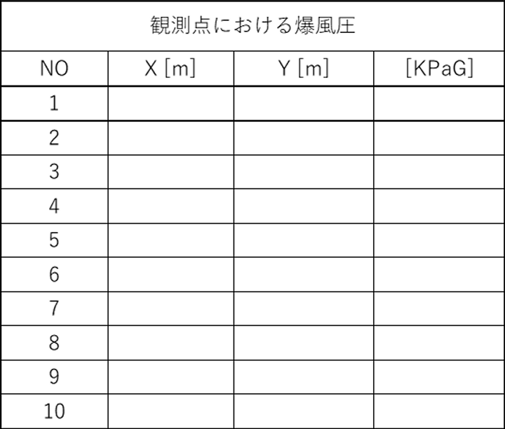 VCEシミュレーション 観測点における爆風圧