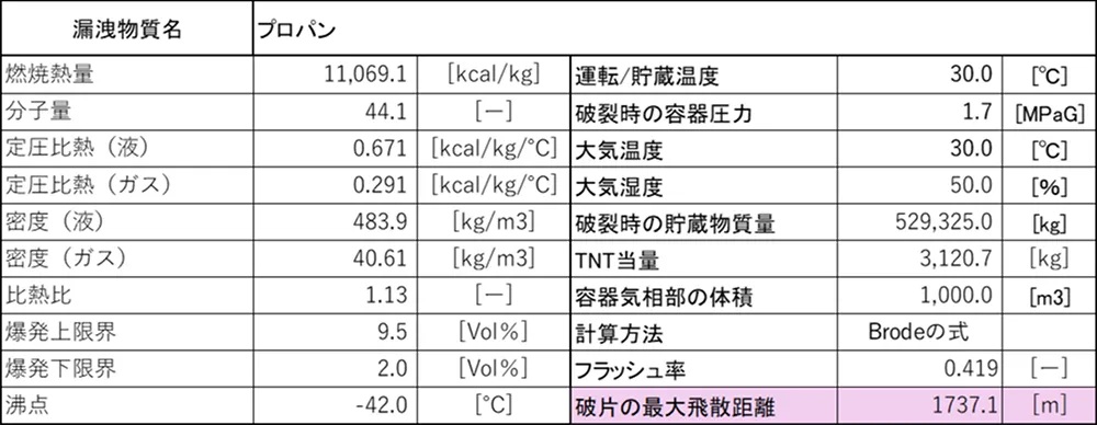 BLEVEシミュレーション 入力値および計算値