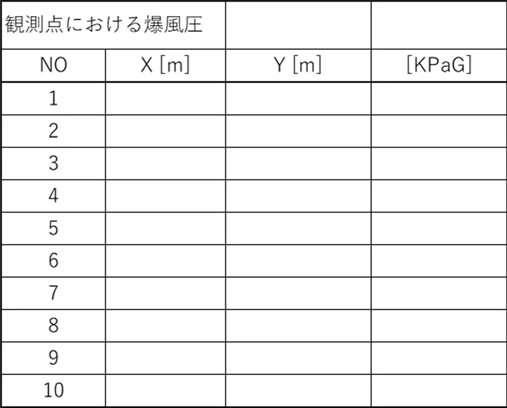 BLEVEシミュレーション 観測点における爆風圧