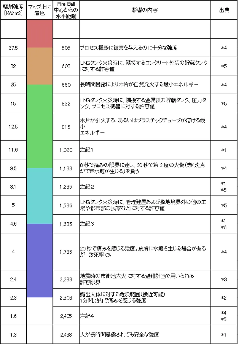 ファイアボールシミュレーション 輻射熱の及ぼす影響と到達距離