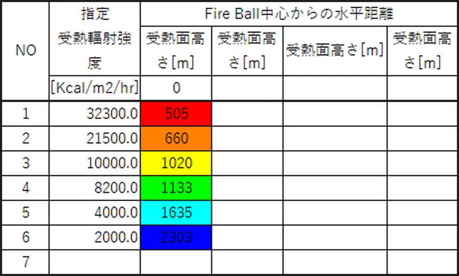 ファイアボールシミュレーション 受熱強度と到達距離