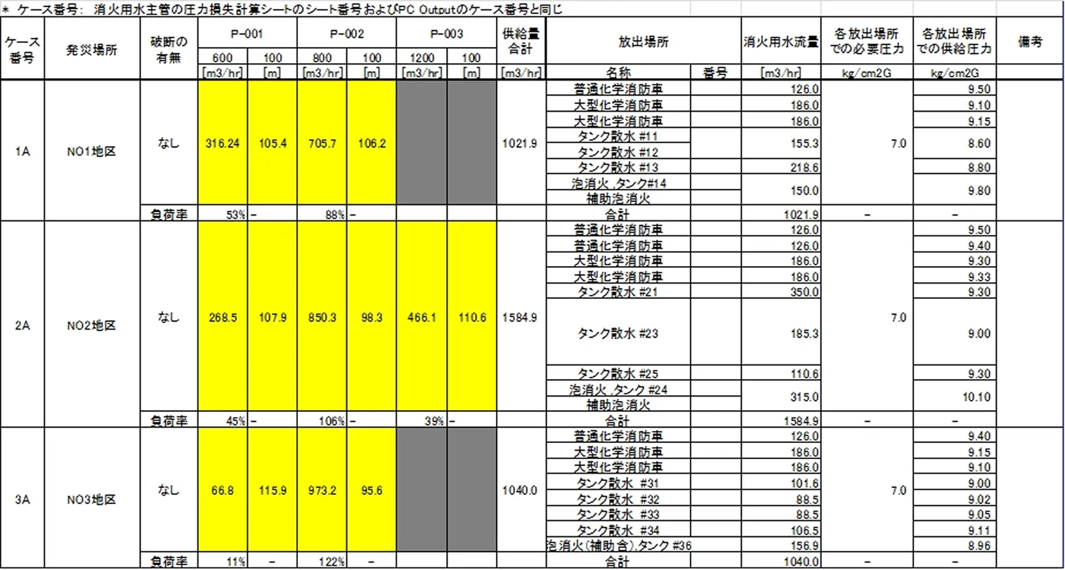 検討結果のまとめ