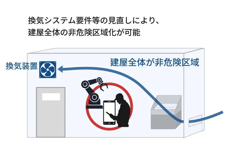 換気見直し