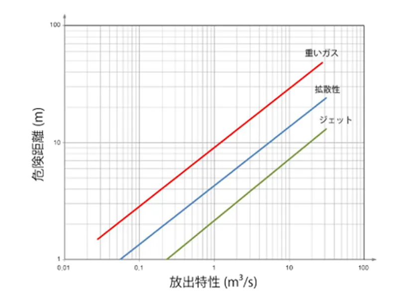 換気度グラフ