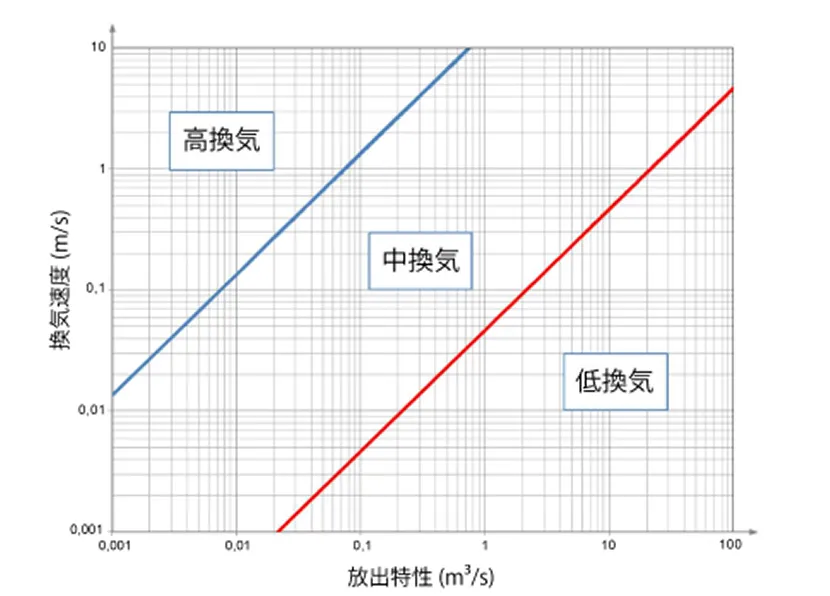 危険距離グラフ