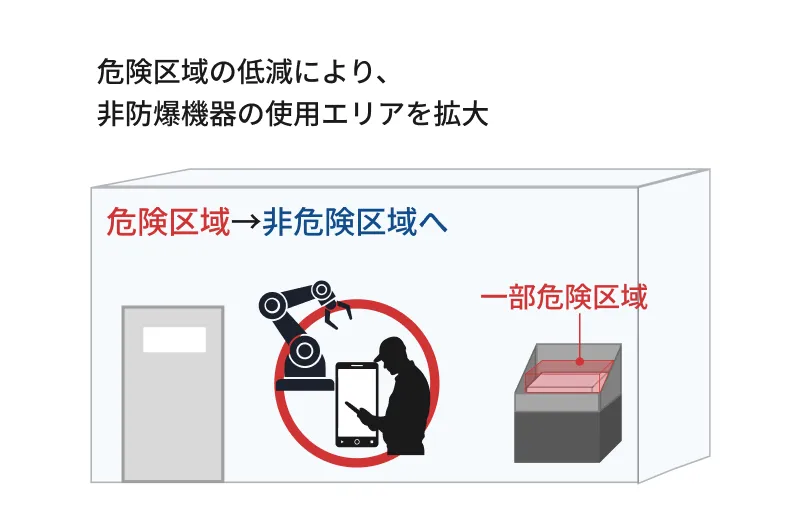 リスク評価後
