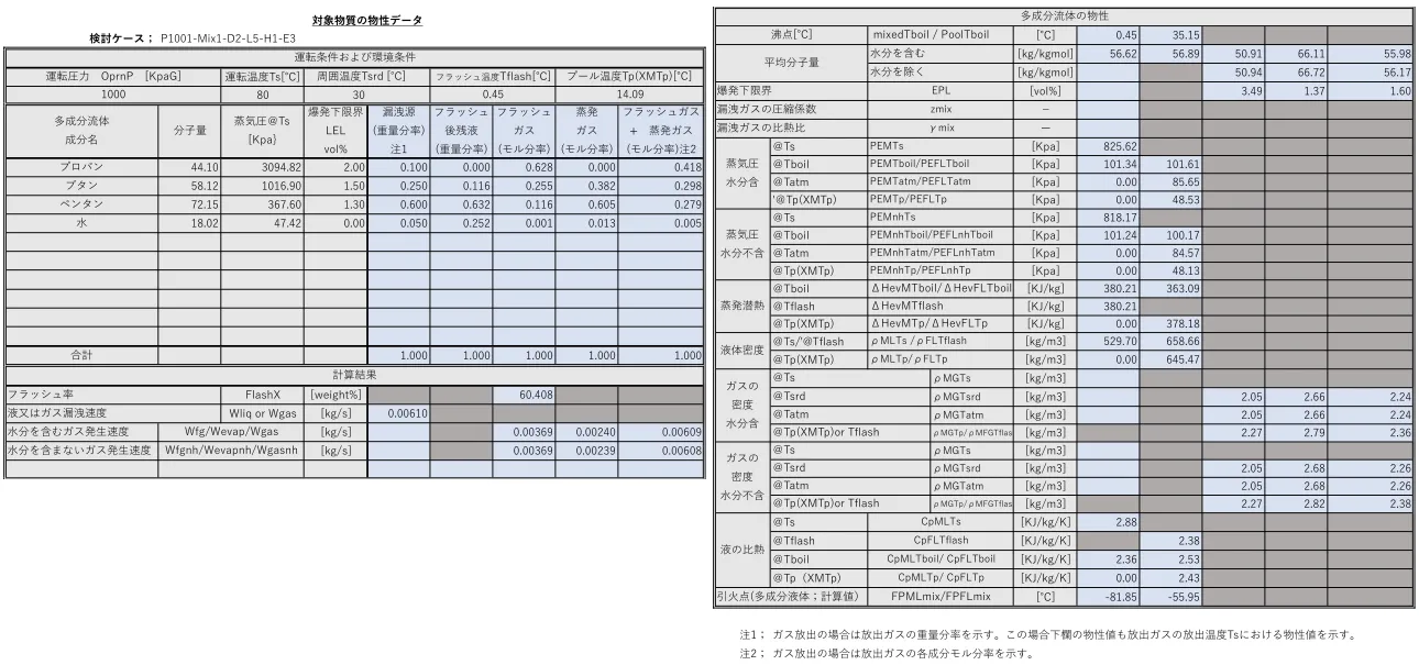 物性データ 図解（拡大）