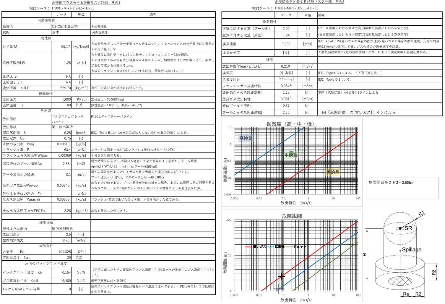 リスク評価結果 図解（拡大）