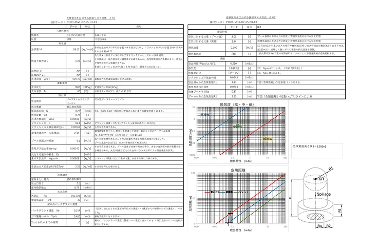 リスク評価結果 図解