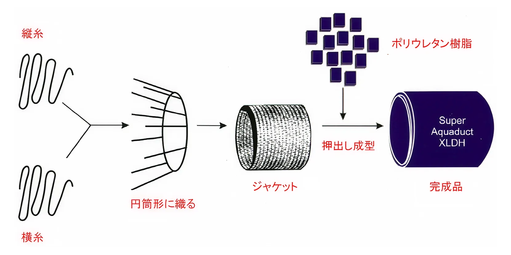 Through-the-Weave製法の図解