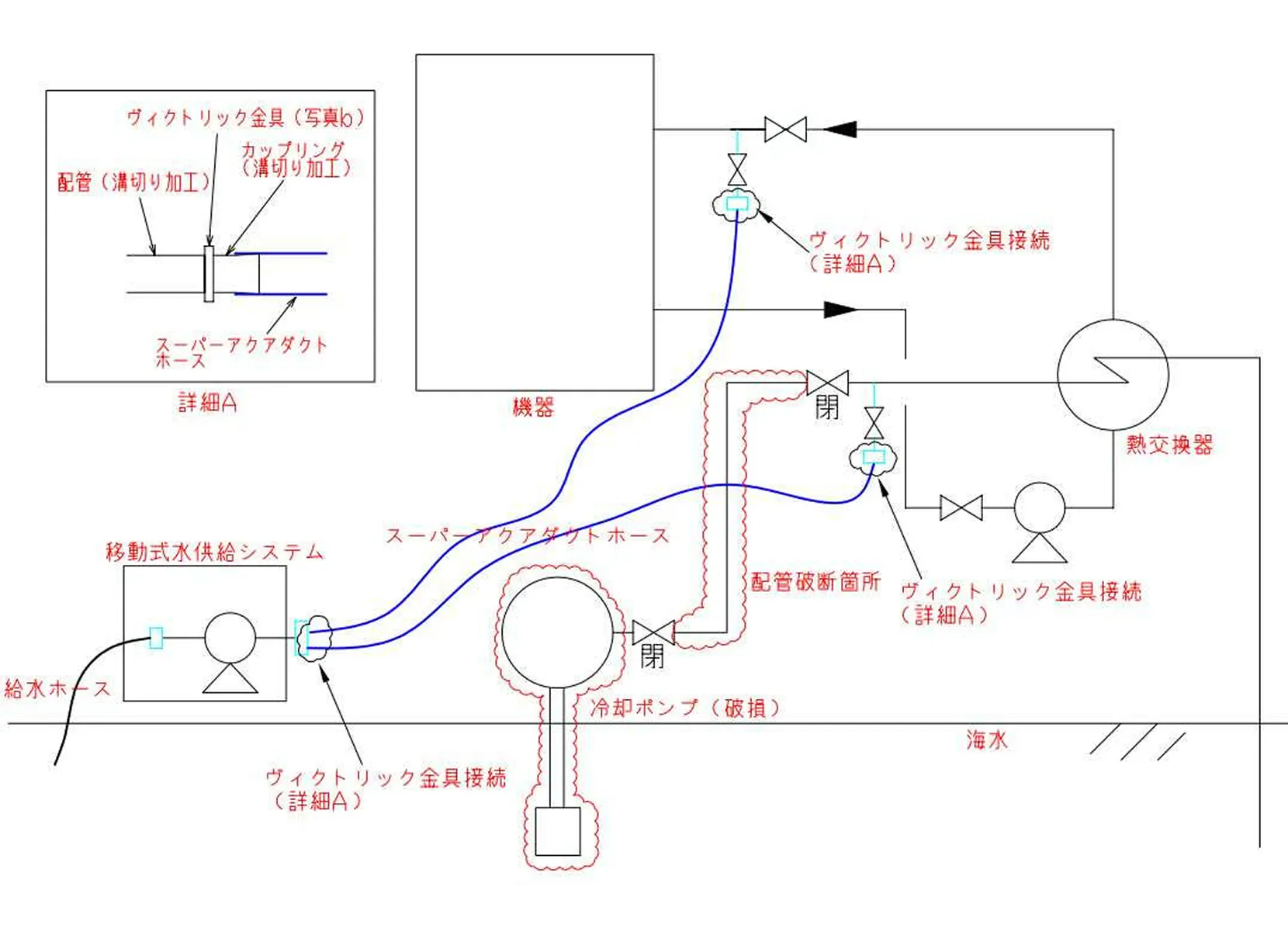 冷却水の供給イメージ