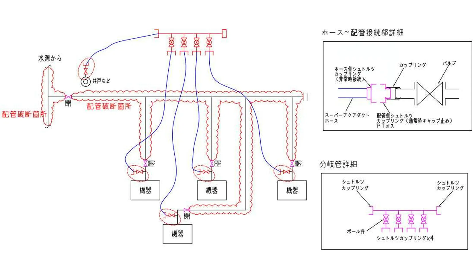 工業用水や飲料水の供給イメージ