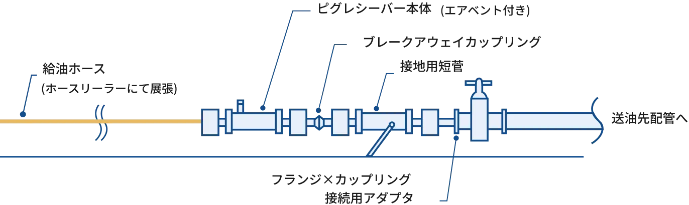 ピグレシーバー周辺の詳細図