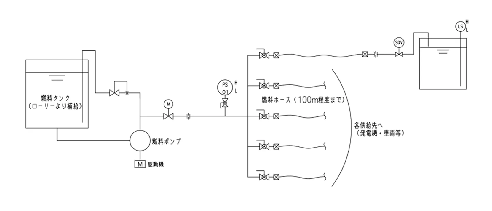 燃料自動補給装置のシステム概念図