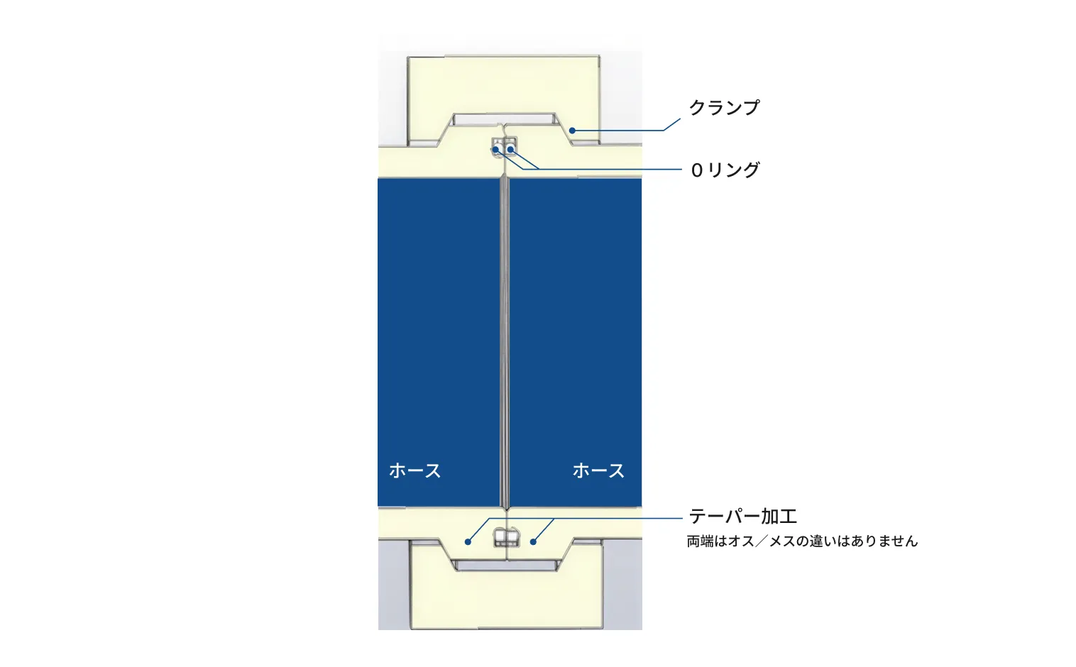 カップリング面着部の詳細図